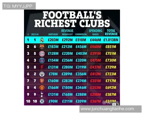 足球明星身价揭秘每位球员背后的万欧元价值分析 足球明星身价揭秘每位球员背后的万欧元价值分析